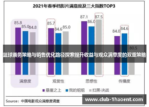 篮球票务策略与销售优化路径探索提升收益与观众满意度的双重策略