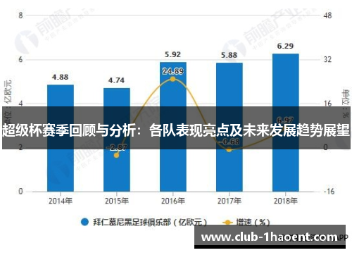 超级杯赛季回顾与分析：各队表现亮点及未来发展趋势展望