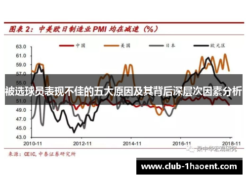 被选球员表现不佳的五大原因及其背后深层次因素分析