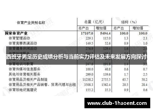 西班牙男足历史成绩分析与当前实力评估及未来发展方向探讨