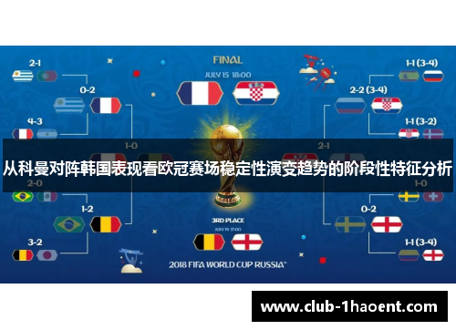 从科曼对阵韩国表现看欧冠赛场稳定性演变趋势的阶段性特征分析