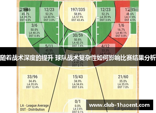 随着战术深度的提升 球队战术复杂性如何影响比赛结果分析